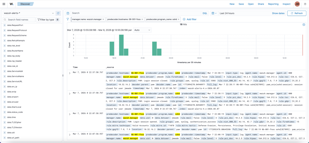 飞牛NAS安全监控界面，显示wazuh告警日志与时间分布柱状图